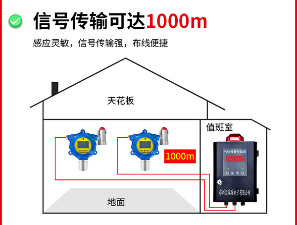 信號傳輸可達1000米.jpg